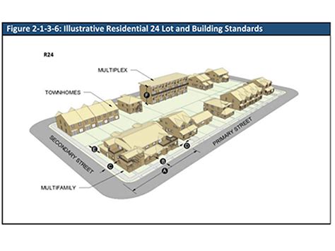 city of arvada building codes.